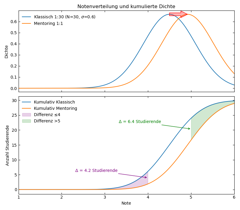 Image 2-sigma-problem